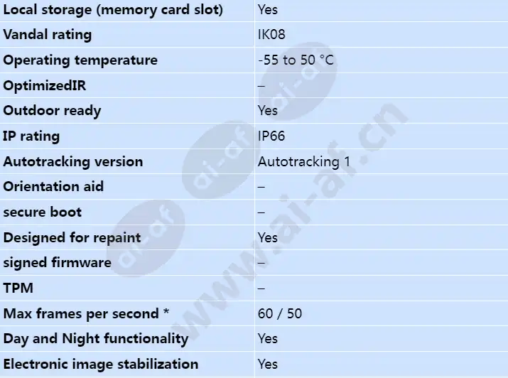 axis-q6155-e_s_en-01.webp