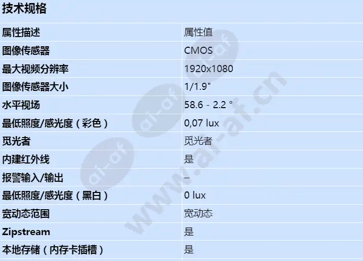 axis-q6215-le_s_cn-00.webp