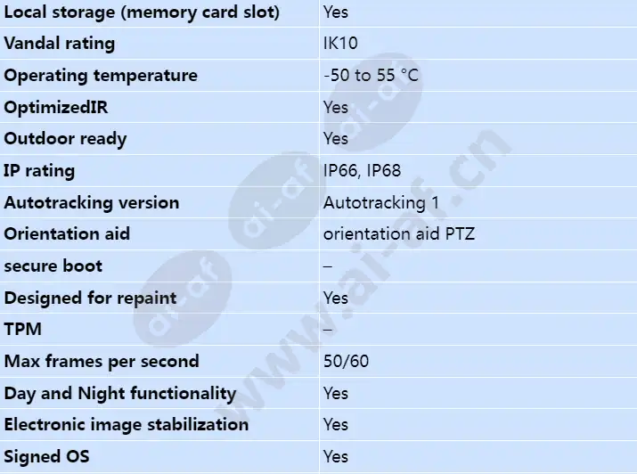 axis-q6215-le_s_en-01.webp