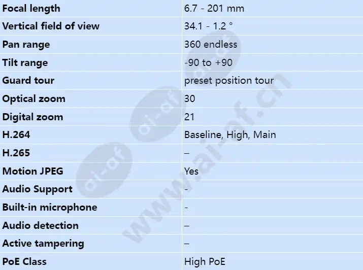 axis-q6215-le_s_en-02.webp
