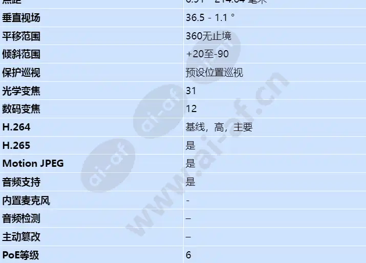 axis-q6315-le_s_cn-02.webp
