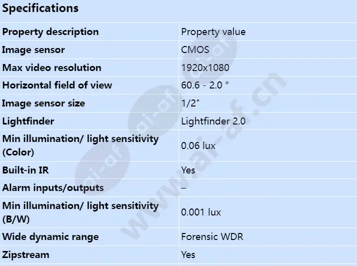 axis-q6315-le_s_en-00.webp