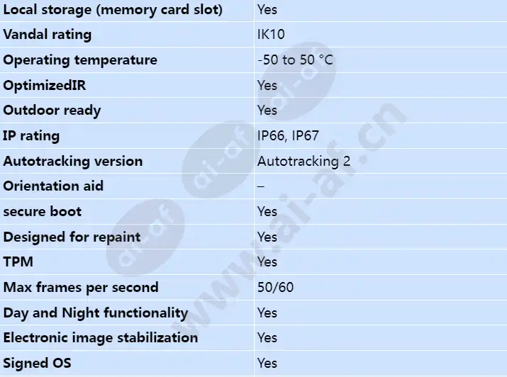 axis-q6315-le_s_en-01.webp