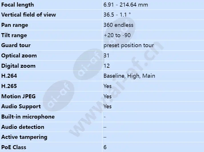 axis-q6315-le_s_en-02.webp