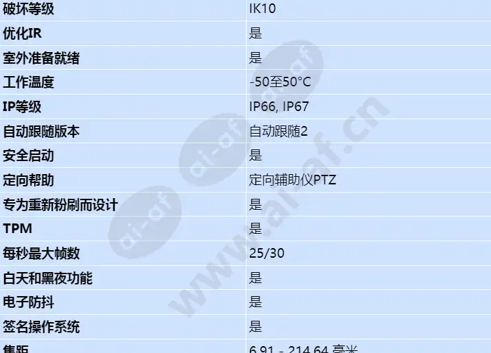 axis-q6318-le_s_cn-01.webp