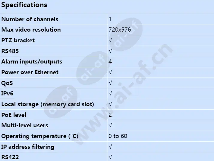 axis-q7411_s_en-00.webp
