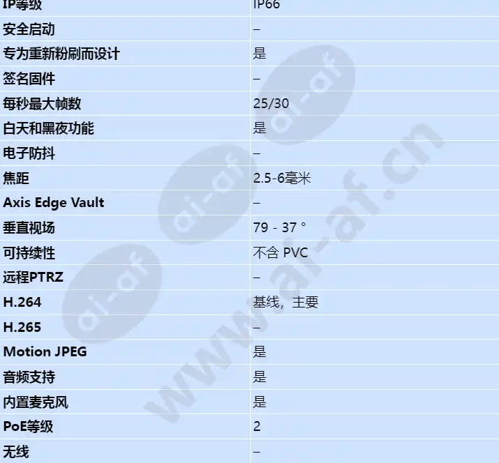 axis-q8414-lvs_s_cn-01.webp