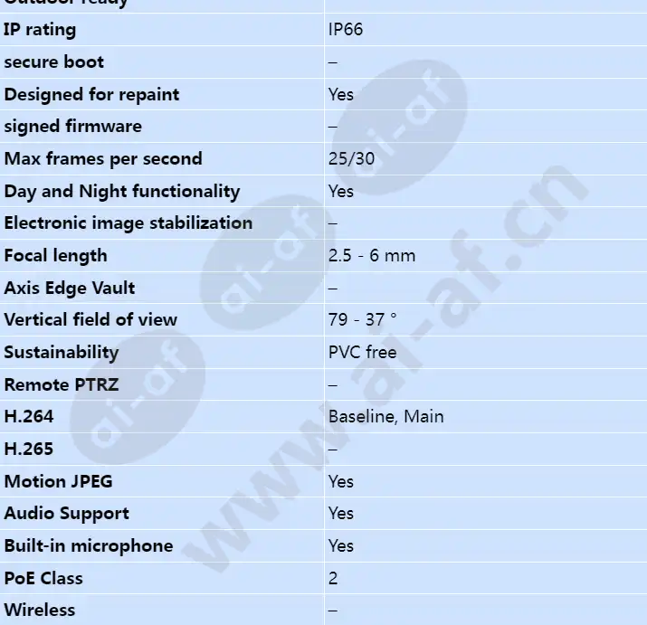 axis-q8414-lvs_s_en-01.webp