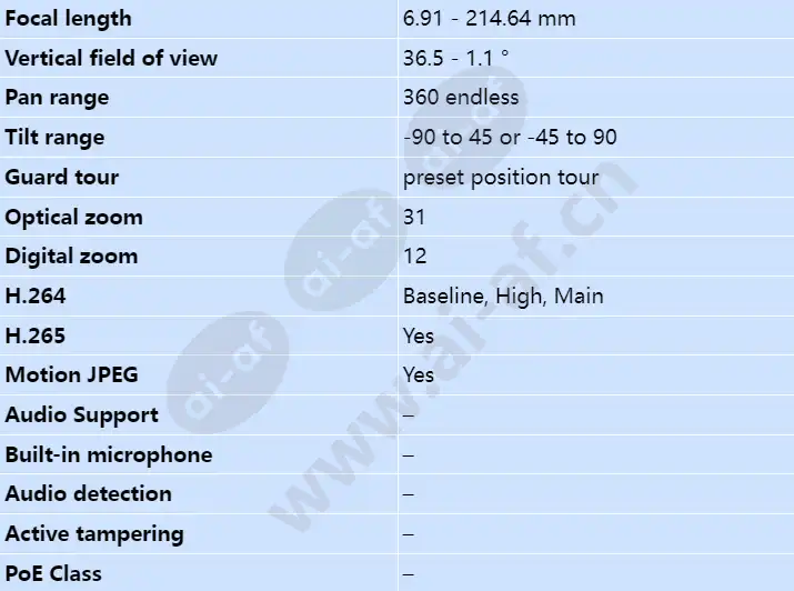 axis-q8615-e_s_en-02.webp