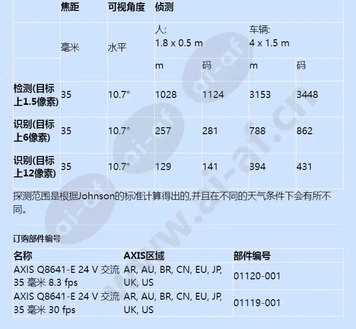 axis-q8641-e_f_cn-04.webp