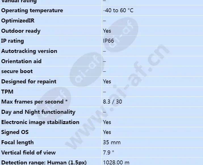 axis-q8641-e_s_en-01.webp