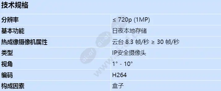 axis-q8642-e-60mm-30-fps-24v_s_cn.webp