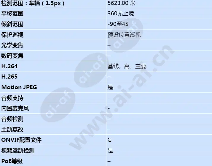 axis-q8642-e_s_cn-02.webp