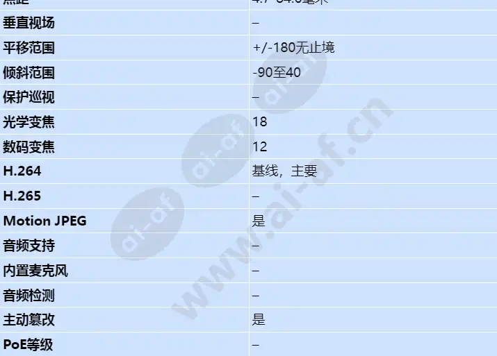 axis-q8665-e_s_cn-02.webp