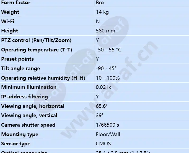 axis-q8685-e-24v-ac_dc_s_en-01.webp