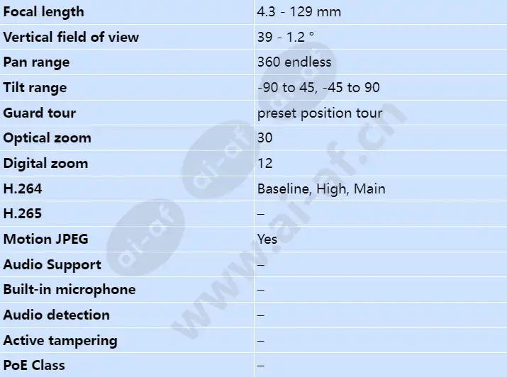 axis-q8685-e_s_en-02.webp