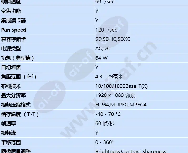 axis-q8685-le-24v-ac_dc_s_cn-02.webp