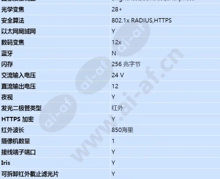 axis-q8685-le-24v-ac_dc_s_cn-03.webp