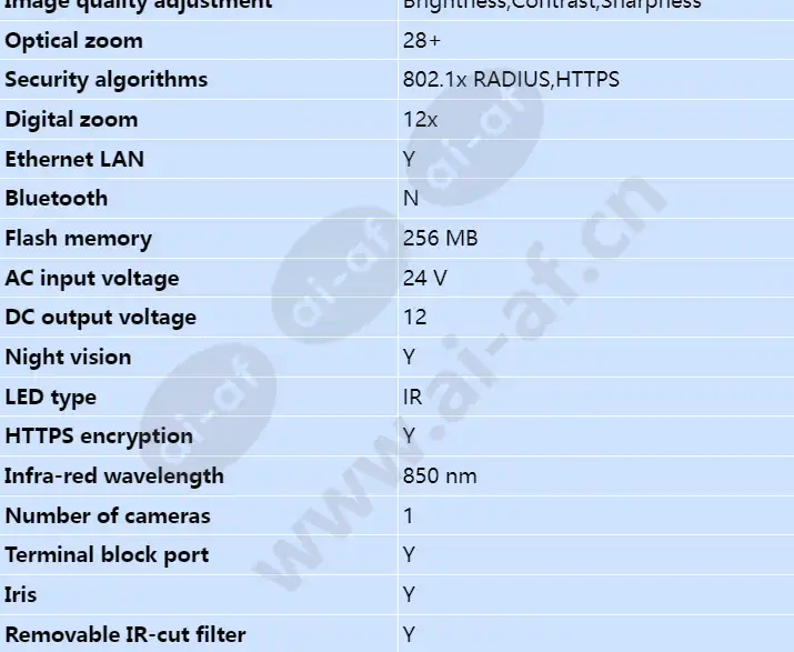 axis-q8685-le-24v-ac_dc_s_en-03.webp