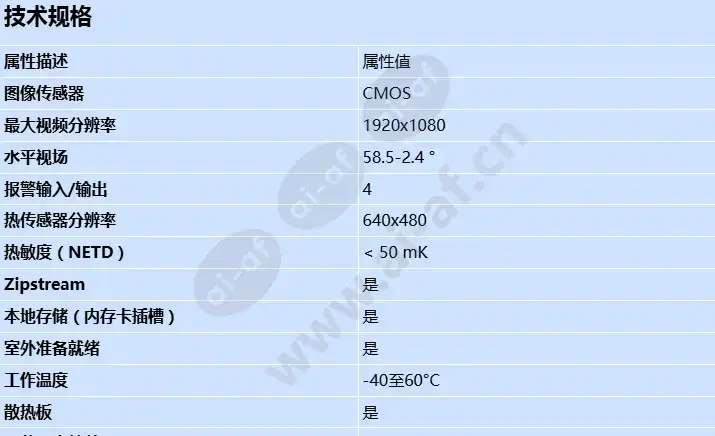 axis-q8752-e-mk-ii_s_cn-0.webp