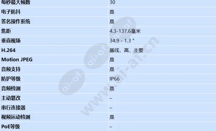 axis-q8752-e-mk-ii_s_cn-1.webp