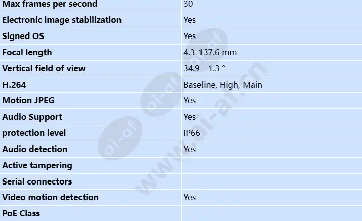 axis-q8752-e-mk-ii_s_en-1.webp