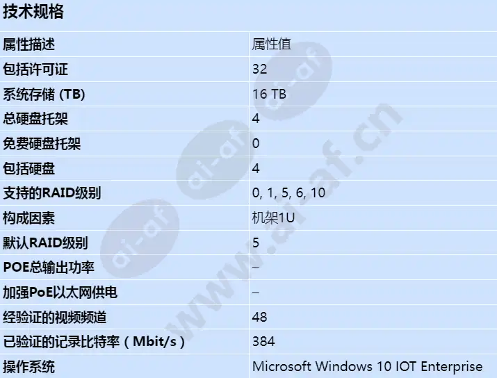axis-s1132_s_cn.webp