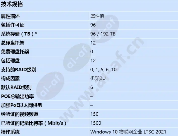 axis-s1296-rack_s_cn.webp