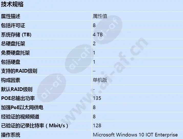 axis-s2208_s_cn.webp