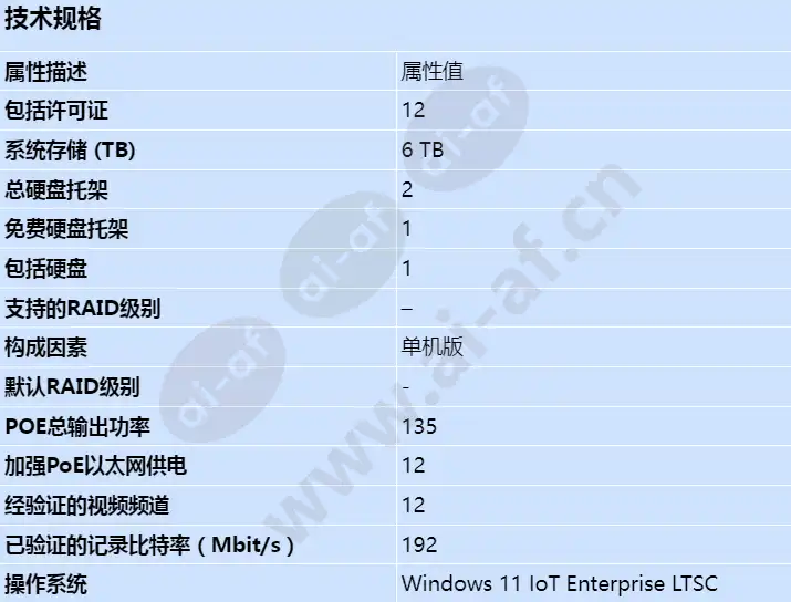 axis-s2212-mk-ii_s_cn.webp