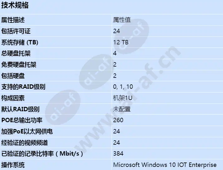 axis-s2224_s_cn.webp