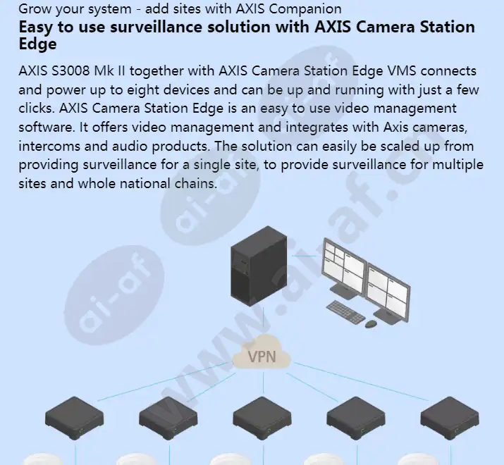 axis-s3008-mk-ii_f_en-04.webp