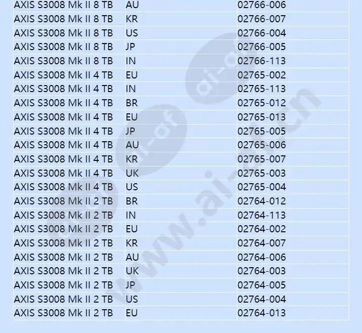 axis-s3008-mk-ii_f_en-06.webp