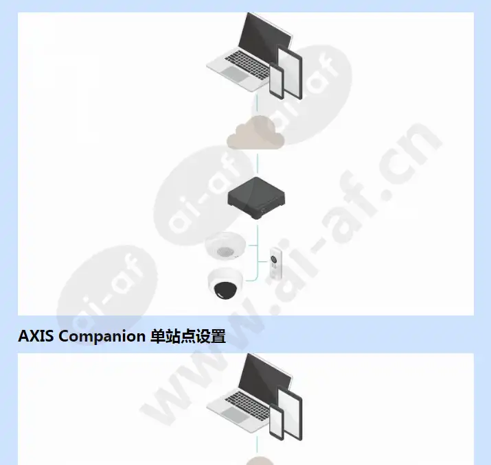 axis-s3008_f_cn-04.webp