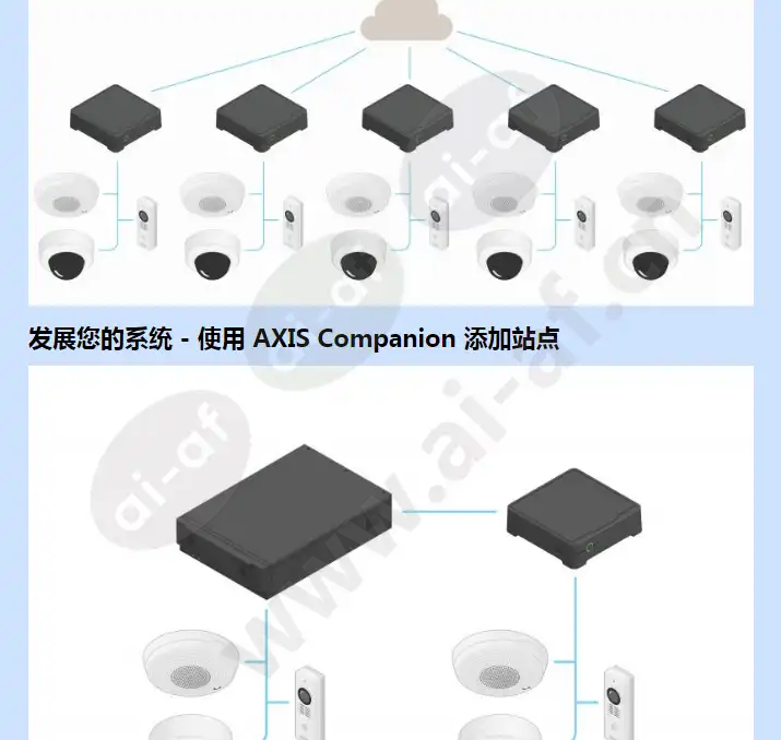 axis-s3008_f_cn-05.webp