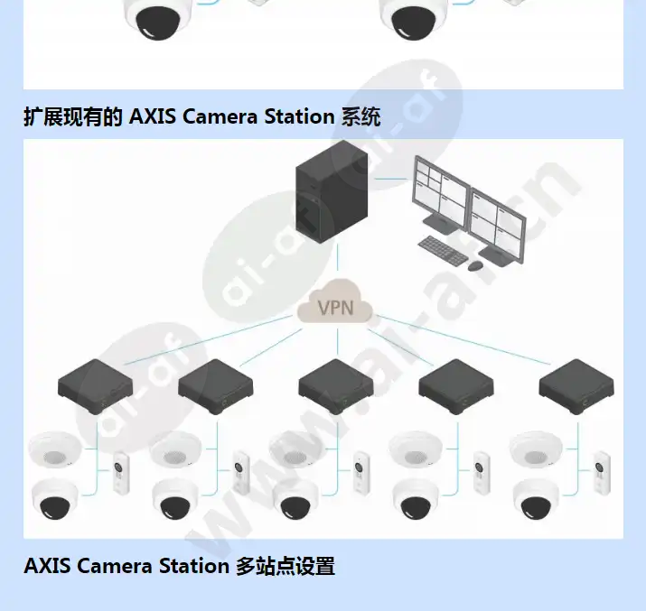 axis-s3008_f_cn-06.webp