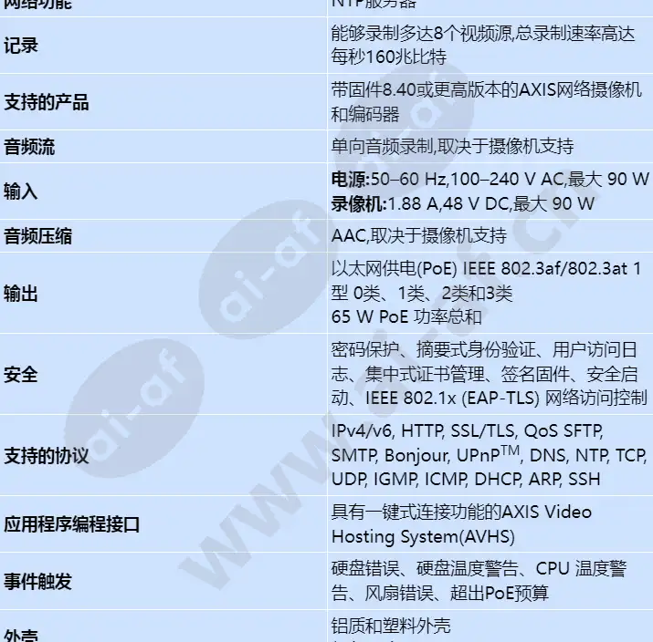 axis-s3008_s_cn-01.webp