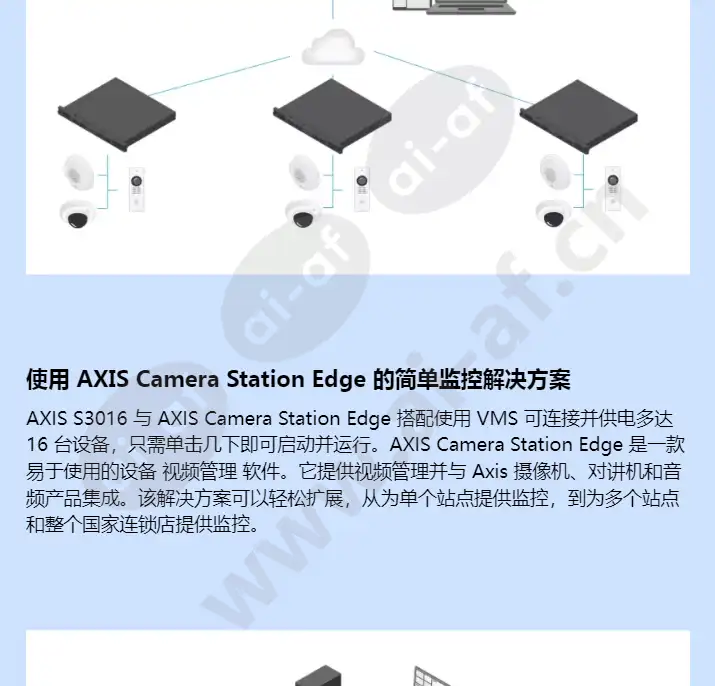 axis-s3016_f_cn-03.webp