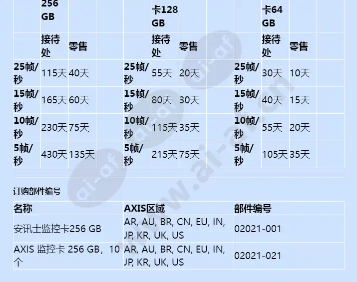 axis-surveillance-card-256-gb_f_cn-02.webp
