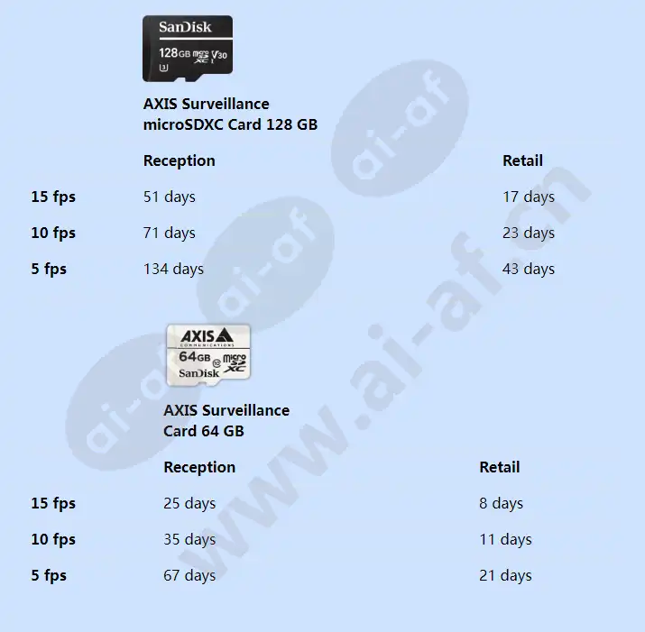 axis-surveillance-microsdxc-card-128-gb_f_en-02.webp