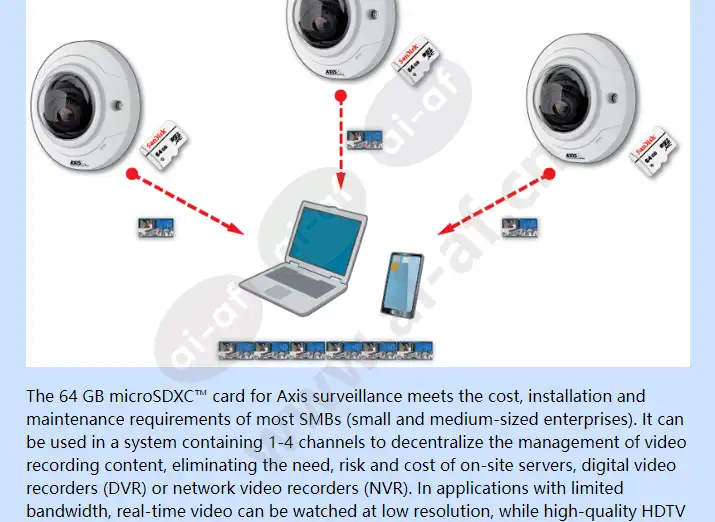 axis-surveillance-microsdxc-card-64-gb_f_en-01.webp