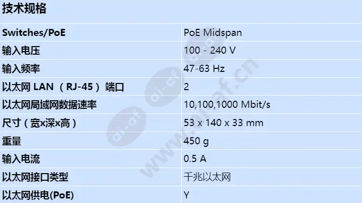 axis-t8120-midspan-1-port-15w_s_cn.webp