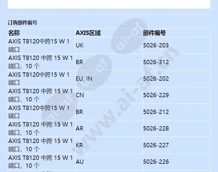 axis-t8120-midspan-15-w-1-port_f_cn-01.webp