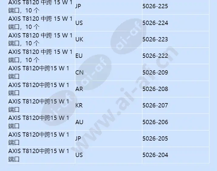 axis-t8120-midspan-15-w-1-port_f_cn-02.webp