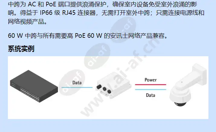 axis-t8124-e-outdoor-midspan-60-w-1-port_f_cn-01.webp