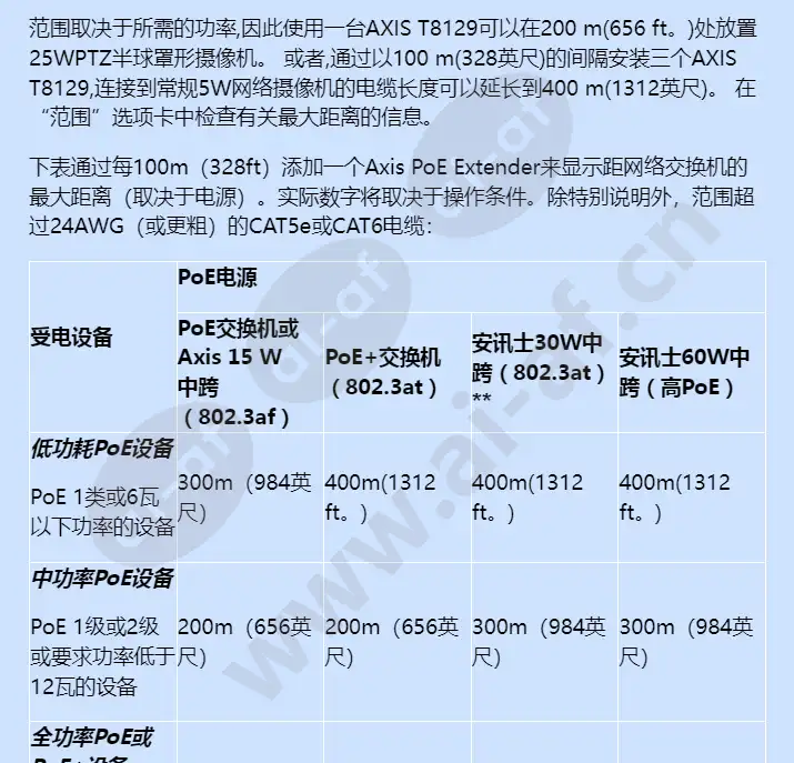 axis-t8129-poe-extender_f_cn-01.webp