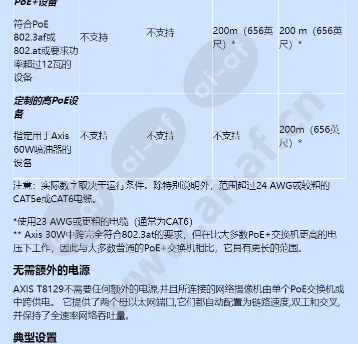 axis-t8129-poe-extender_f_cn-02.webp