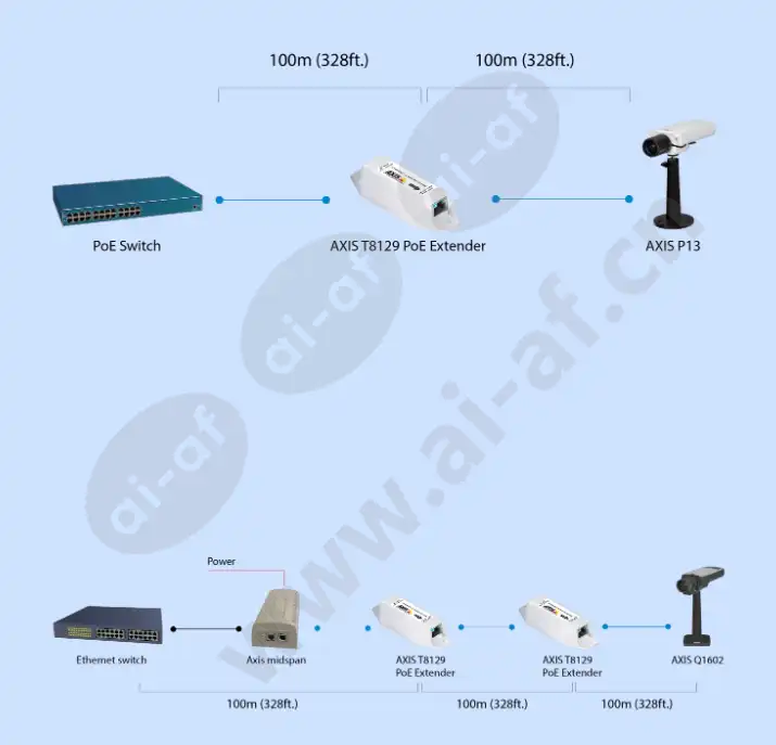 axis-t8129-poe-extender_f_cn-03.webp