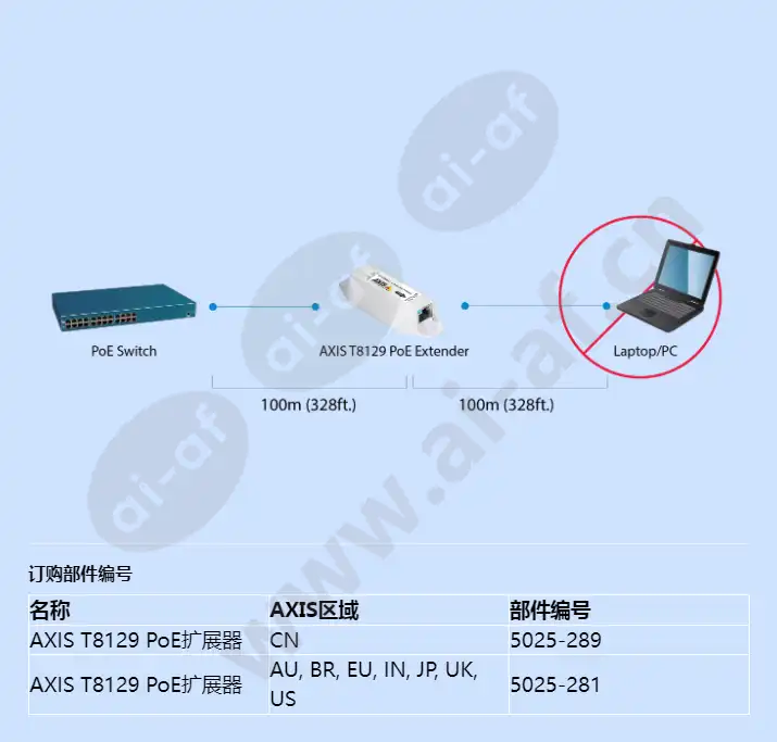 axis-t8129-poe-extender_f_cn-04.webp