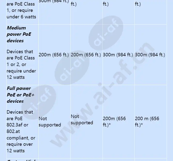 axis-t8129-poe-extender_f_en-02.webp